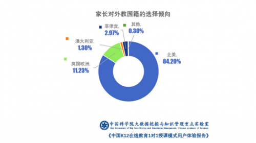 中科院报告：师资是教育企业核心竞争力 鲸鱼外教培优与VIPKID师资实力领跑行业