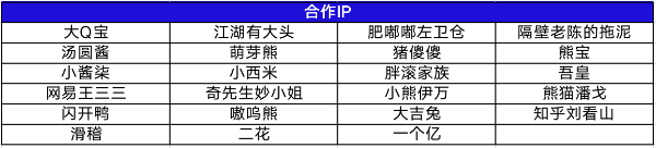 “套路表情”玩法新意十足，百度输入法定义当代青年表情法则