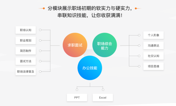 万门大学给你全方位指导，告别工作焦虑