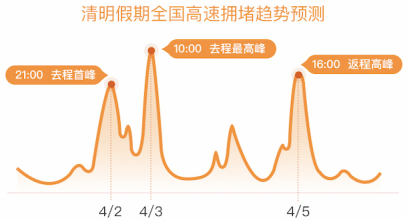 百度地图2021年清明假期十大热门迁徙城市预测出炉