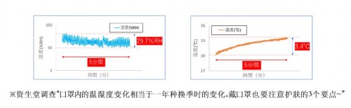 “THE GINZA御银座”品牌焕新 全新升级独特复合成分，打造臻泽健康美肌