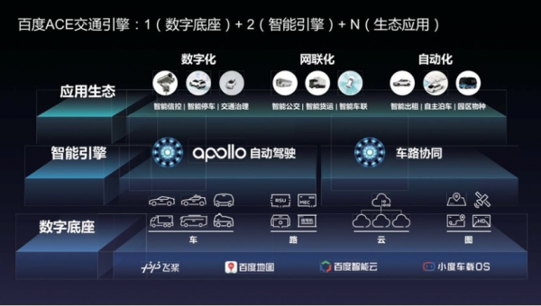 引领中国自动驾驶、智能交通发展，百度Apollo在今年两会上又闪光了！