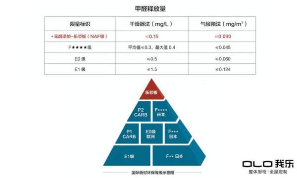 我乐家居经销商成功法则：精准定位、专注品质、创新营销