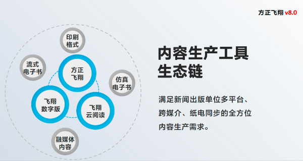 方正飞翔再升级 全新V8.0打造数字内容生产工具生态链