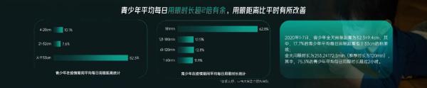 3月近视防控宣传月，江门爱尔新希望眼科一直在路上