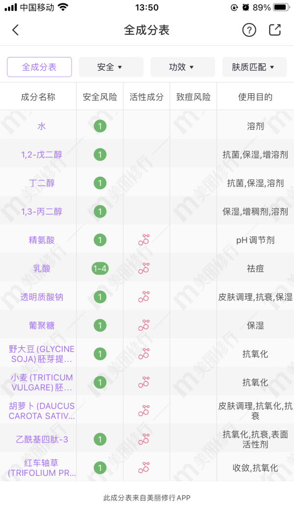 爆款网红生发精华大测评： 拯救“秃”如其来发际线！
