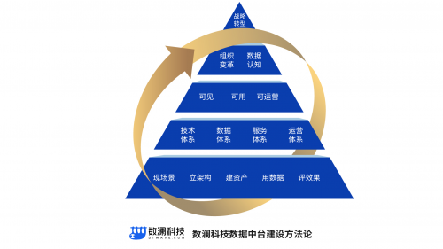 资产管理平台先后通过大数据产品 数据挖掘平台基础能力和数据管理