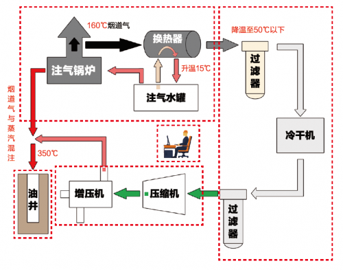 科瑞油气装备助力稠油开采积极响应“碳中和”