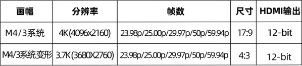 松下微单:“固件大厂”再次重拳出击