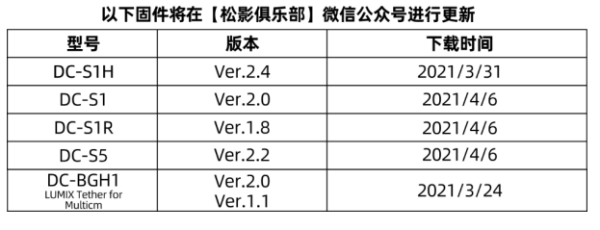 松下微单:“固件大厂”再次重拳出击