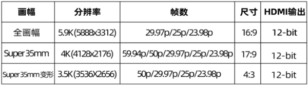 松下微单:“固件大厂”再次重拳出击