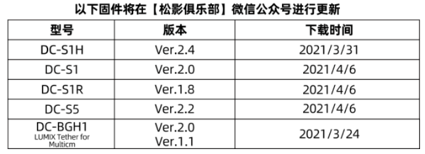 松下微单:“更新”的固件,“走心”的体验