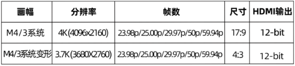 松下微单:“更新”的固件,“走心”的体验