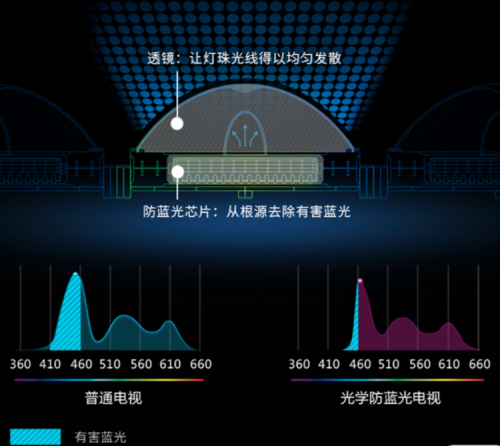 创维向左往技术探索 酷开向右朝年轻进发