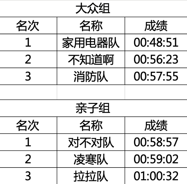 世界冠军带队“挑战” 中国银行Visa信用卡杯超级定点滑雪公开赛西部首赛完美落幕