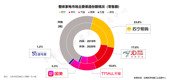 苏宁易购“焕新节”再推家电旧换新：免费拖旧送新，最高省千元