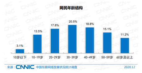 老年数字鸿沟成全国两会关键词，看善诊模式如何解题