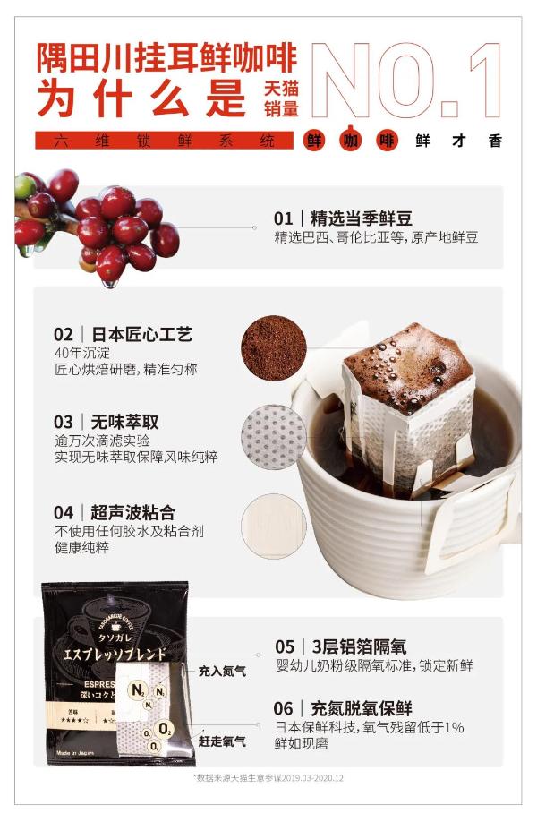 官宣！隅田川咖啡，杭州2022年亚运会官方指定咖啡！
