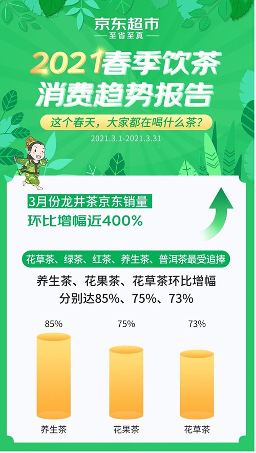 《2021春季饮茶消费趋势报告》发布 品质成龙井销售“催化剂”