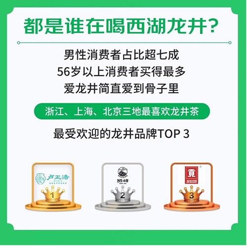 《2021春季饮茶消费趋势报告》发布 品质成龙井销售“催化剂”