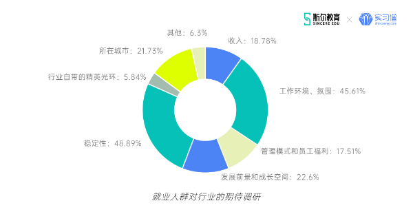 斯尔教育联合实习僧发布2021年金融财会行业就业观察报告