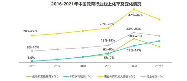 K12在线教育领域新动向：拼小鹿AI课上线，后疫情时代在线教育新模式