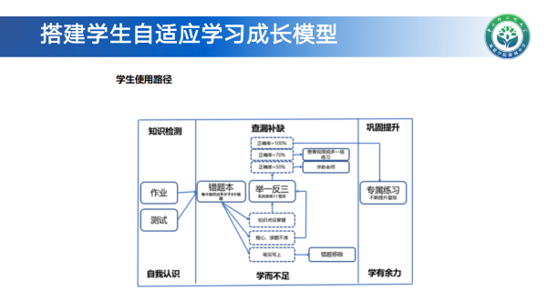 福建全省首创“三区”联动教育盛会落幕 极课大数据助力精准教学