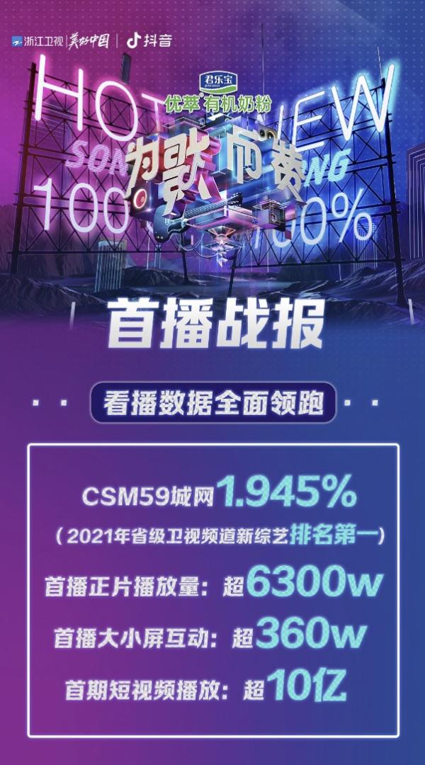 火力全开，话题不断，《为歌而赞》首播实现全面领跑！