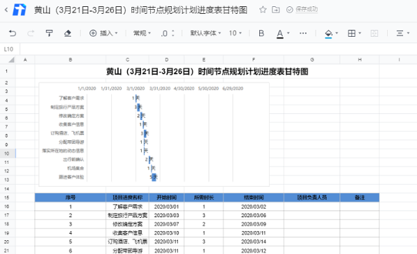 腾讯文档助力旅游行业，全面提升办公协同效率