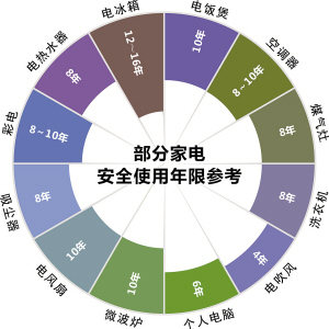 老空调频出故障 苏宁推出以旧换新计划至高补贴600元
