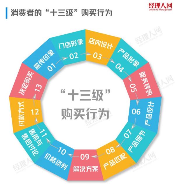 我乐家居，占领用户心智