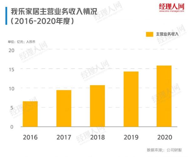我乐家居，占领用户心智