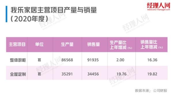 我乐家居，占领用户心智