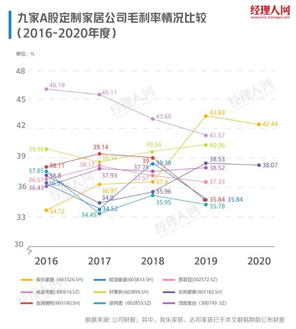 我乐家居，占领用户心智