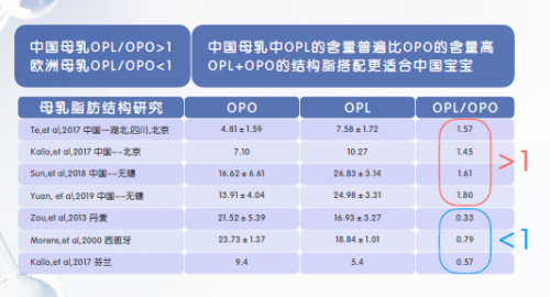 如何让宝宝喝上和母乳一样的奶粉？