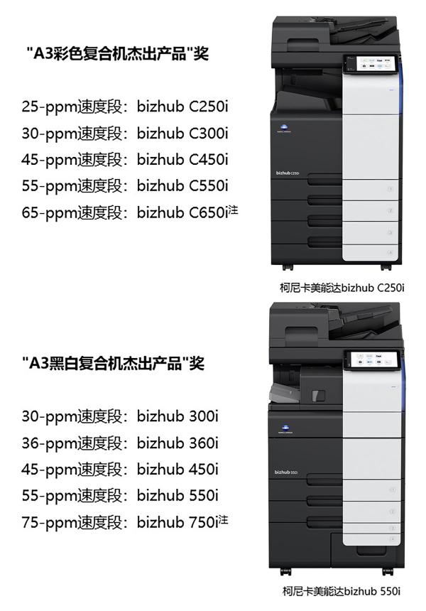  柯尼卡美能达一举斩获Keypoint Intelligence BLI十三项大奖