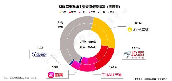 老空调频出故障 苏宁推出以旧换新计划至高补贴600元