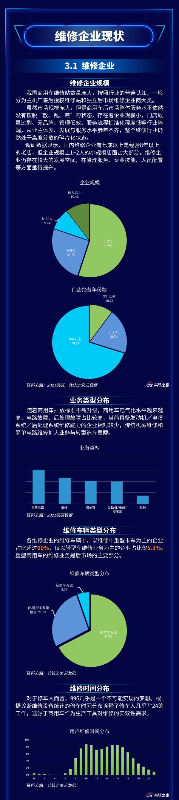 2020年中国商用车后市场维修行业白皮书