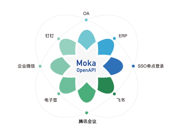 Moka携手腾讯会议，开启视频面试新体验