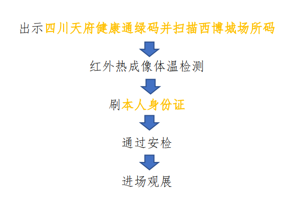 第104届全国糖酒商品交易会 防疫规定及入场流程