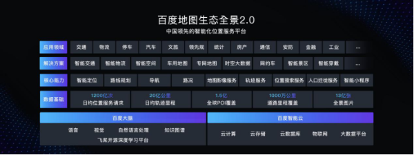 政企合作、行业赋能、功能创新......百度地图不断扩大“能力版图”