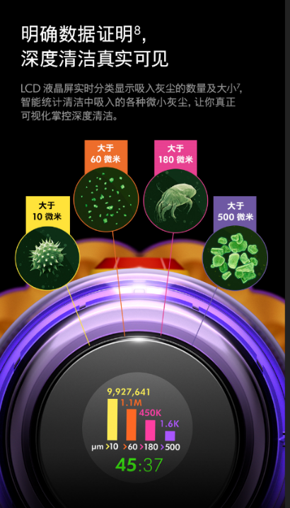 戴森携全新激光技术亮相 解锁可视化清洁新方式