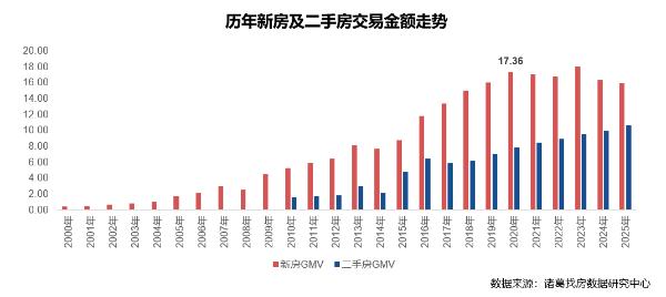 诸葛找房让深度合作经纪公司人效3倍于行业