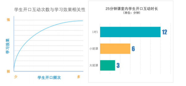 全人教育之下个性化学习需求爆发 掌门教育高品质定制化教学受青睐