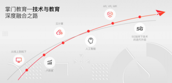 推动在线教育提效增质 掌门优课规范化发展成行业“标兵”