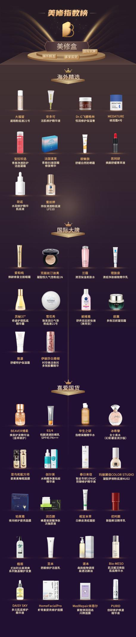 年度美修指数榜发布！为中国消费者提供美妆消费决策参考