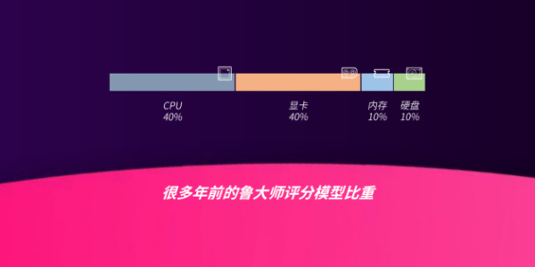 鲁大师正式发布PC新版：重建算法引擎，新增显卡光追测试！