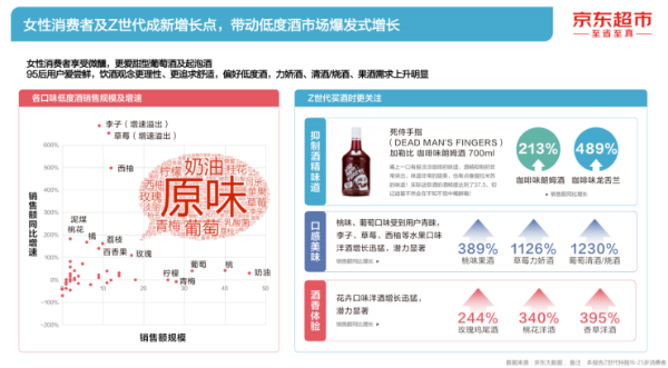 京东超市《2021酒类线上消费白皮书》：小酌微醺成现代女性饮酒选择