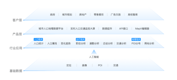 百度地图时空大数据深入勘察设计行业 与中交一公院共建联合实验室