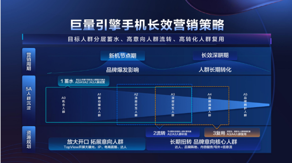 2021风潮：巨量引擎3C家电行业峰会—战略级红利驱动营销全链增长